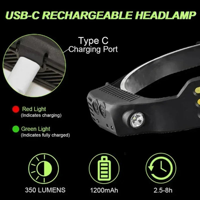 Cozalia LED Headlamp